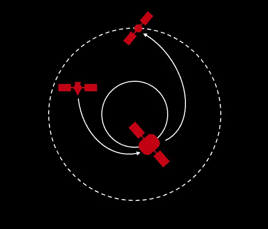 Optimization of on-orbit refueling for space missions