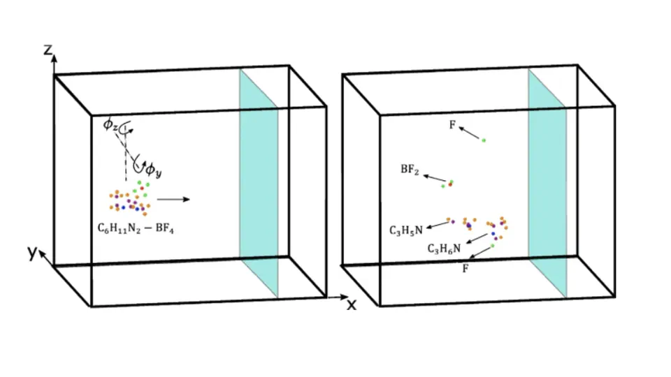 Molecular dynamics studies of ionic liquid-surface interactions for electrospray thrusters