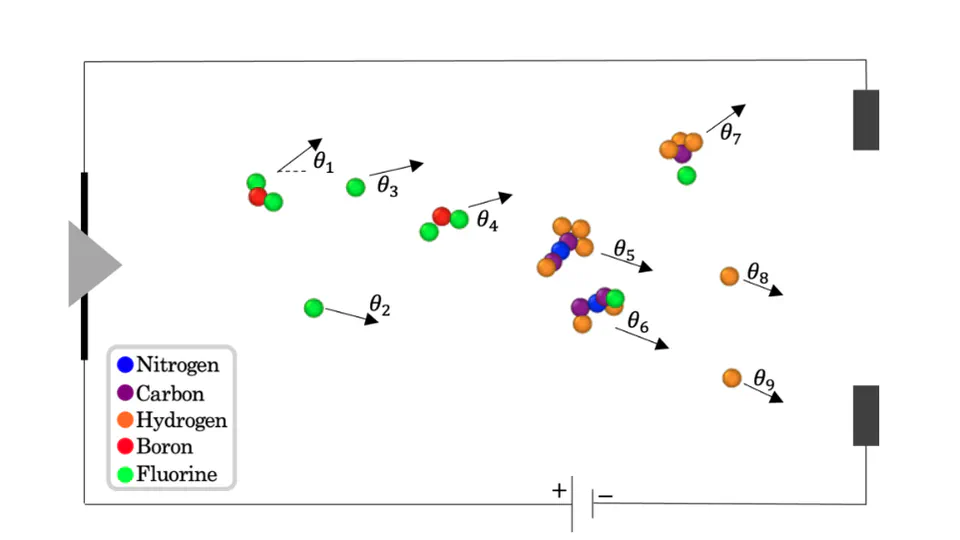 Investigating the Chemical Stability of Electrospray Plumes During Particle Collisions