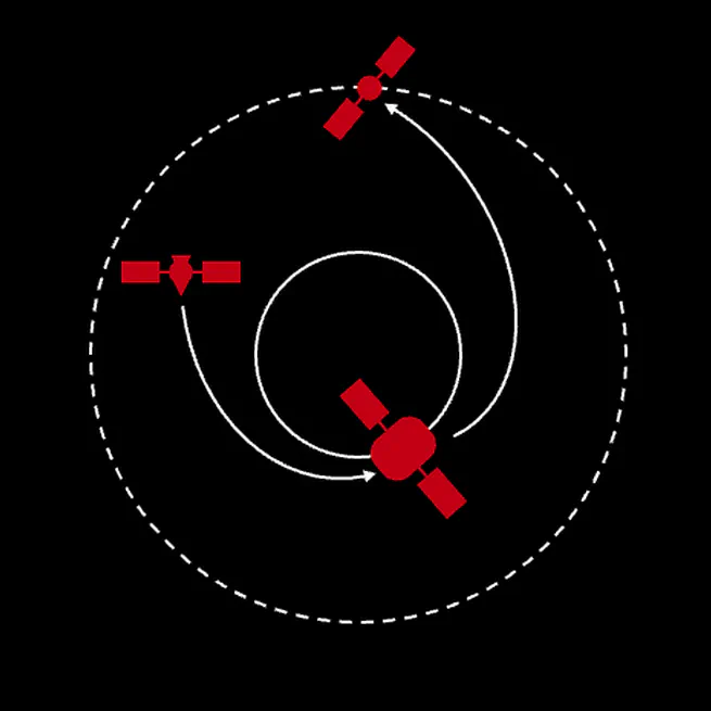 Optimization of Refueling Strategies for Space Missions