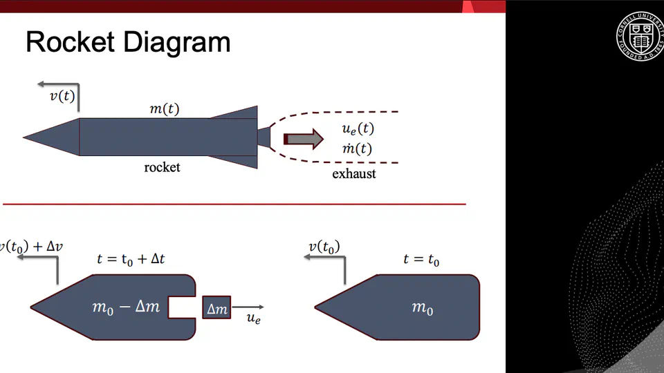 Foundations of Propulsion